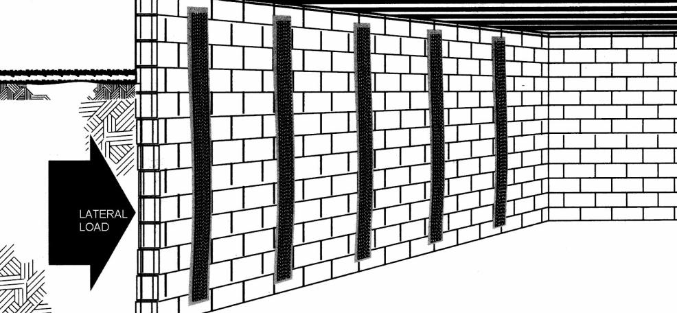 Guardian Basement Waterproofing Plus Inc.