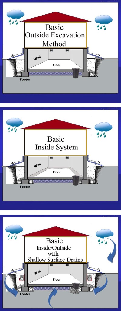 Guardian Basement Waterproofing Plus Inc.